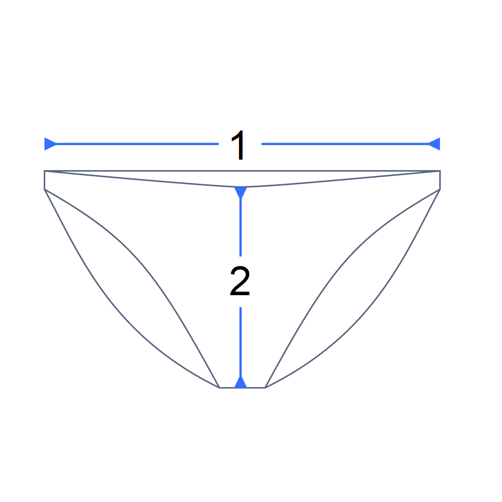 sizeudx